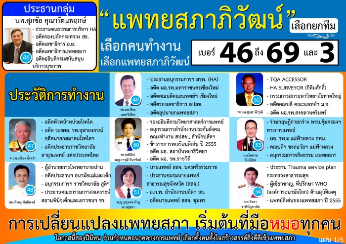 กลุ่มแพทยสภาภิวัฒน์ p1