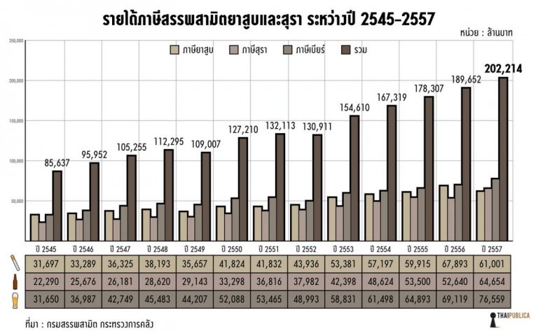 สสส ทำงานไม่มีประสิทธิภาพ จริงหรือ? ข้อความจากปอด