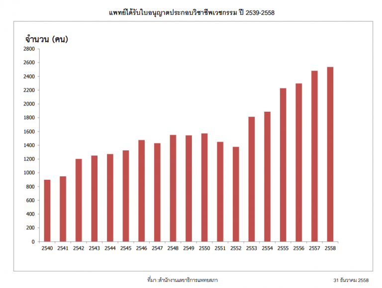 ประชารัฐร่วมใจ ร่วมจ่าย ร่วมหาทางออกให้ระบบสาธารณสุขประเทศ